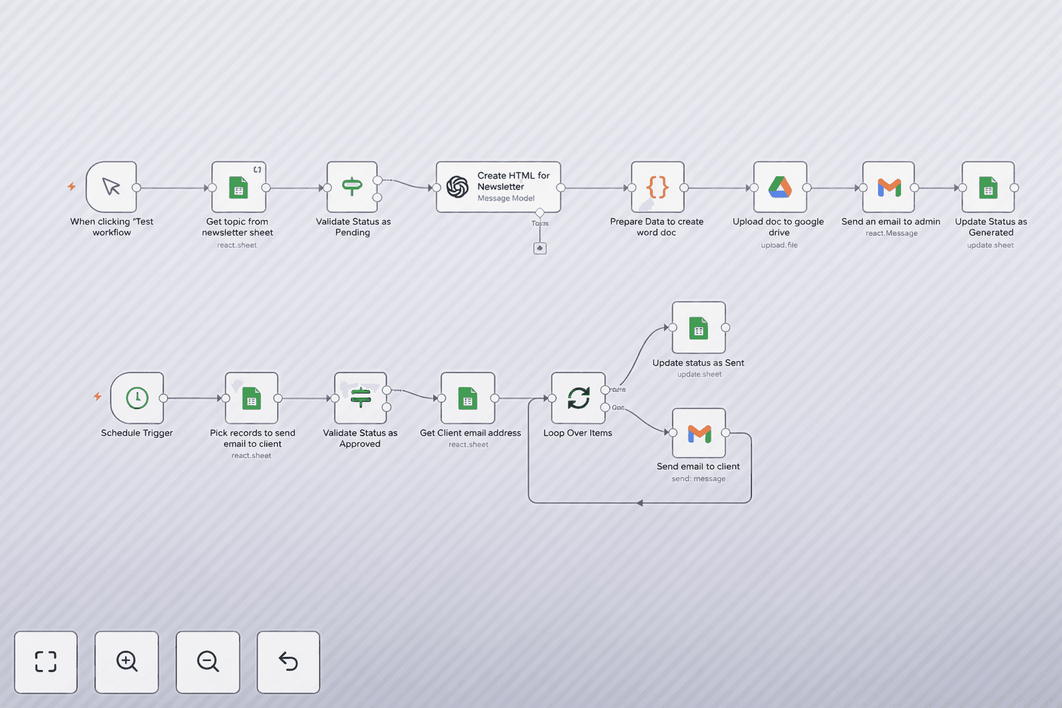 Automation Newsletter workflow image