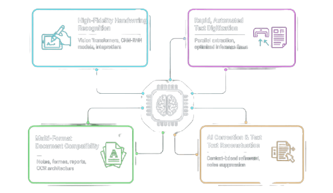 Overview Infographic
