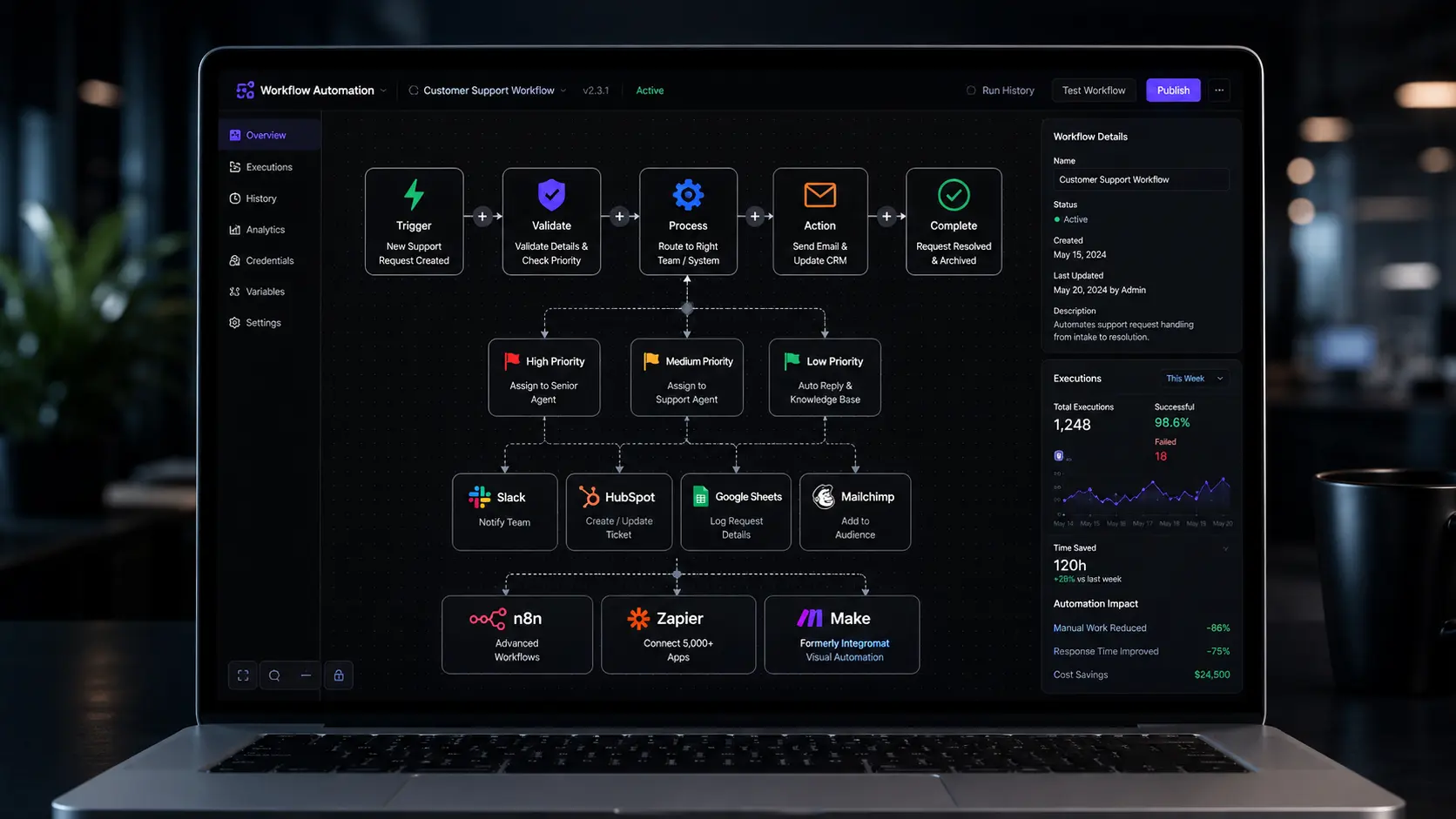 AI Workflow Automation - The Process Orchestrator