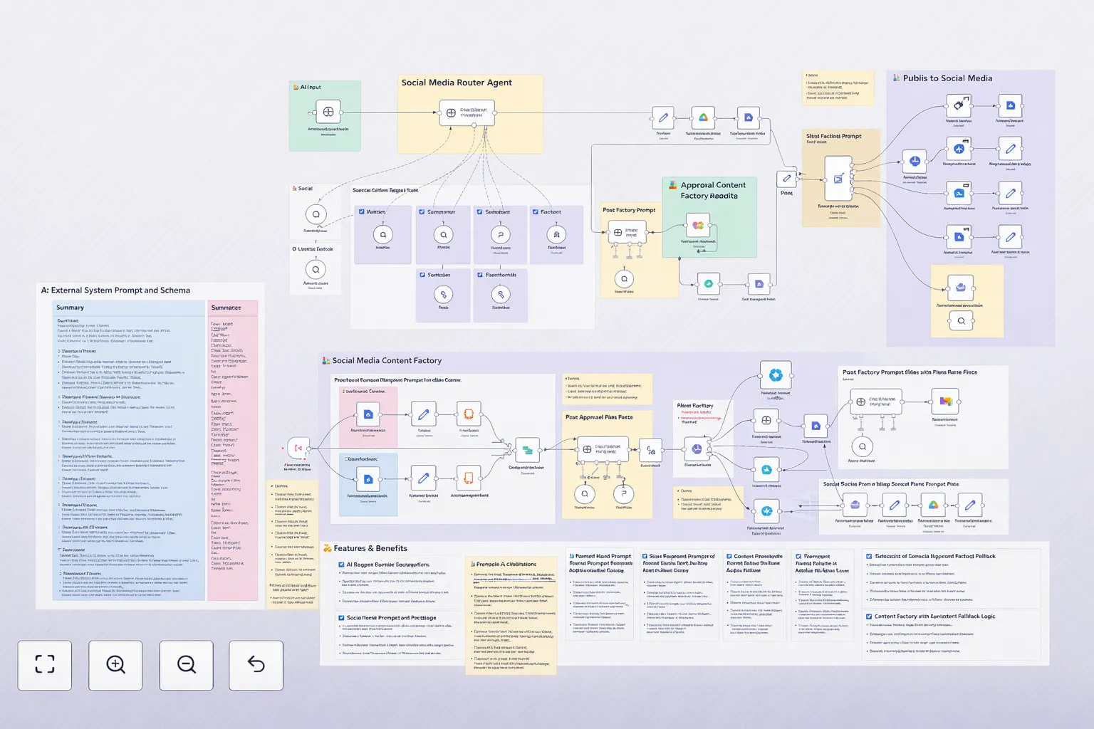 AI-Powered Multi-Platform Social Media Content Factory with Dynamic System Prompts & GPT-4o