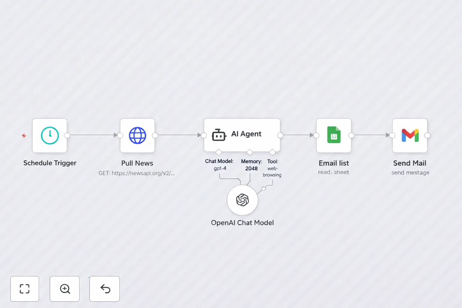 Automated News Summarizer with GPT-4o + Email Delivery