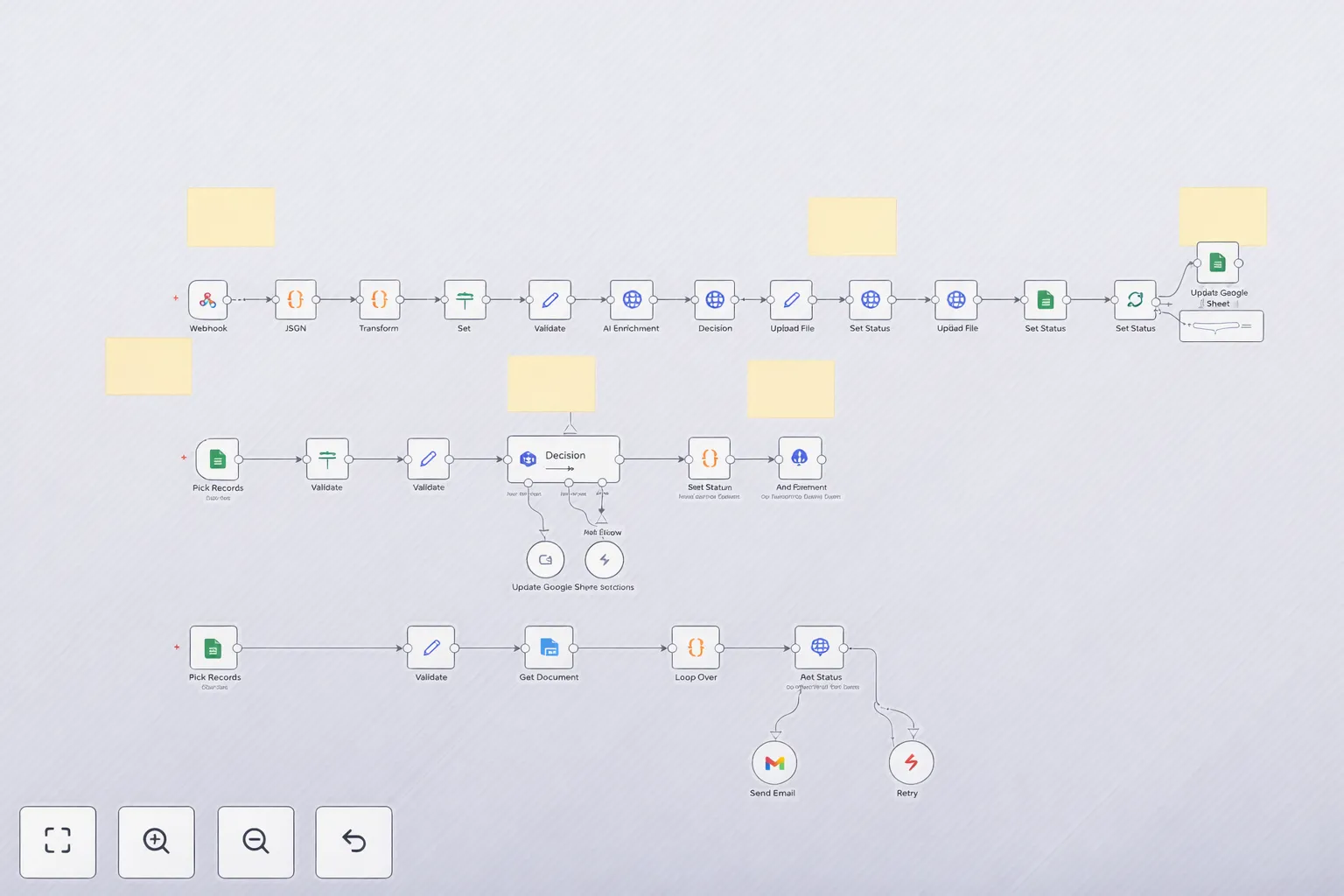 LinkedIn Post Automation with AI (GPT-4o) Generation & Slack Approval