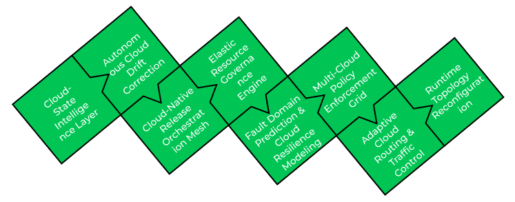 Overview Infographic