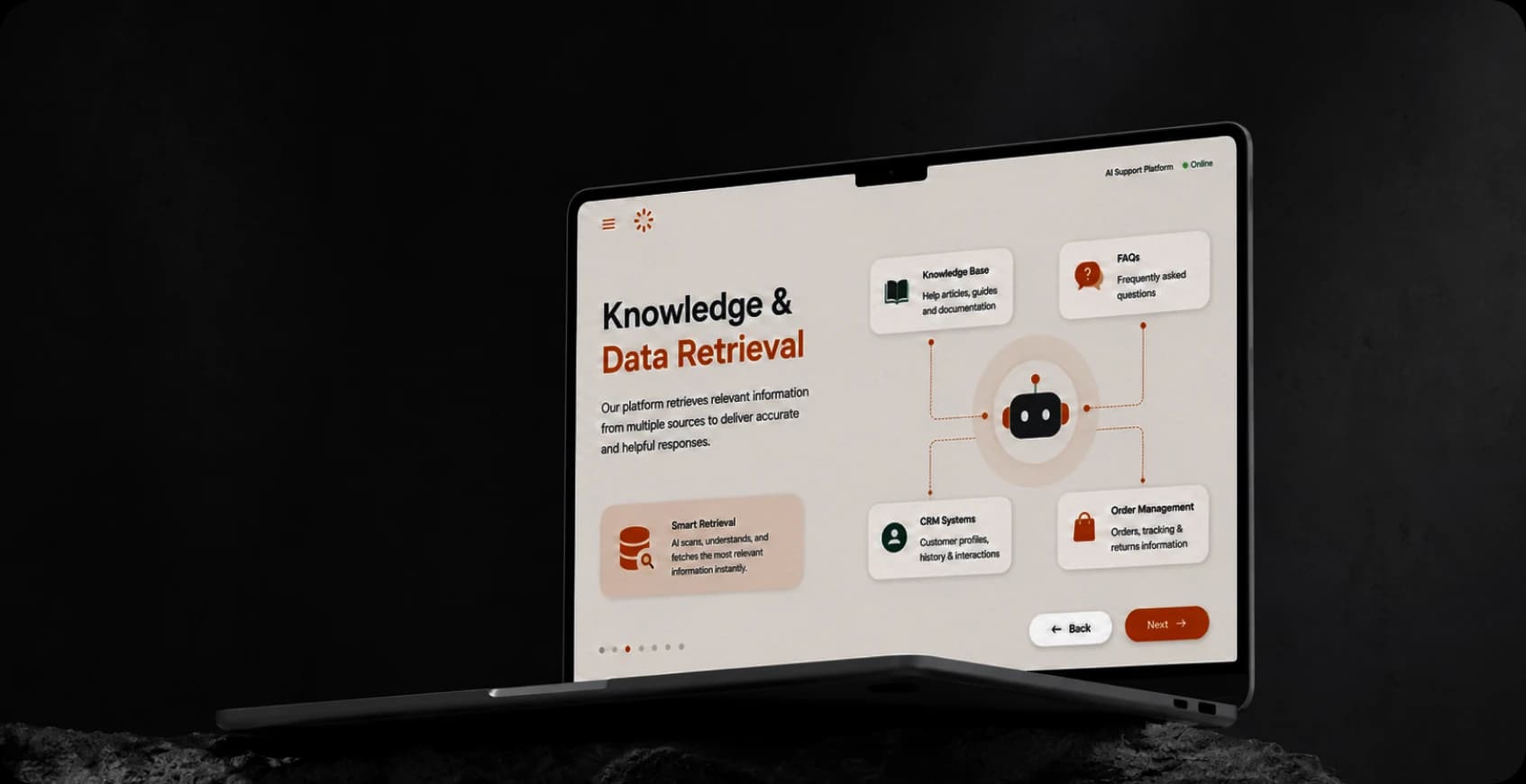 Knowledge base and CRM data retrieval for support