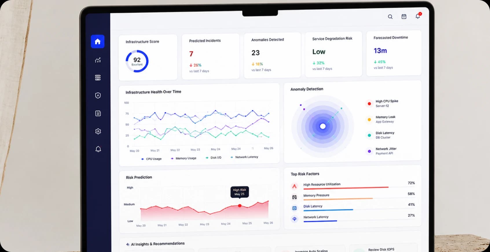 Predictive infrastructure analytics and risk forecasting