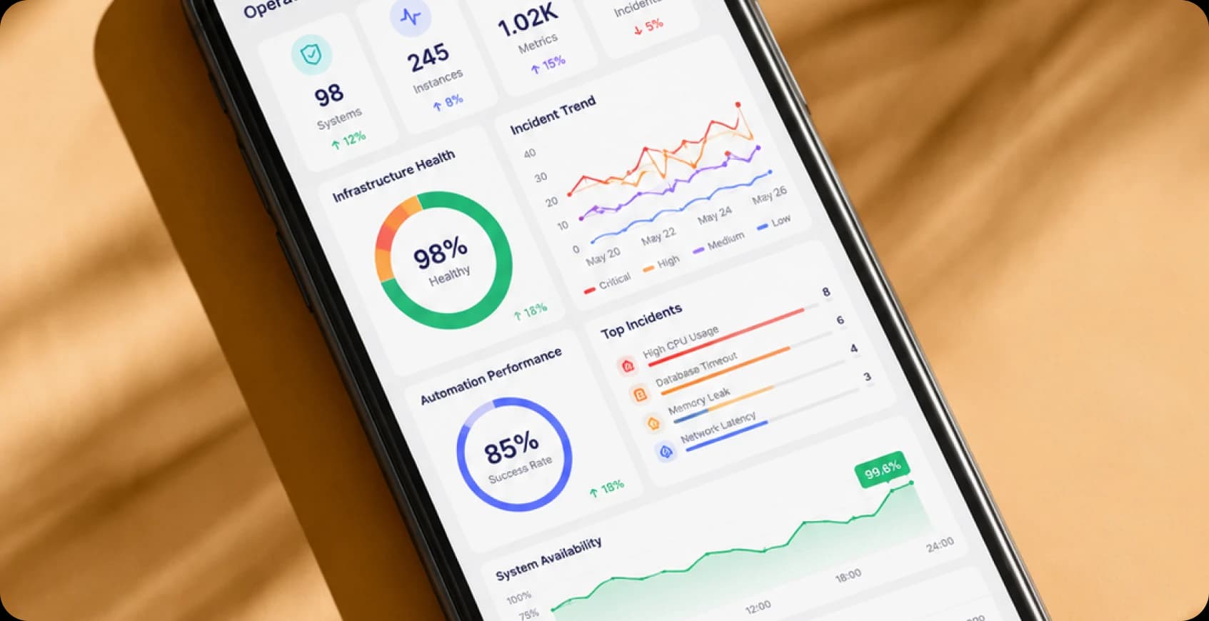 Centralized financial operations health dashboard