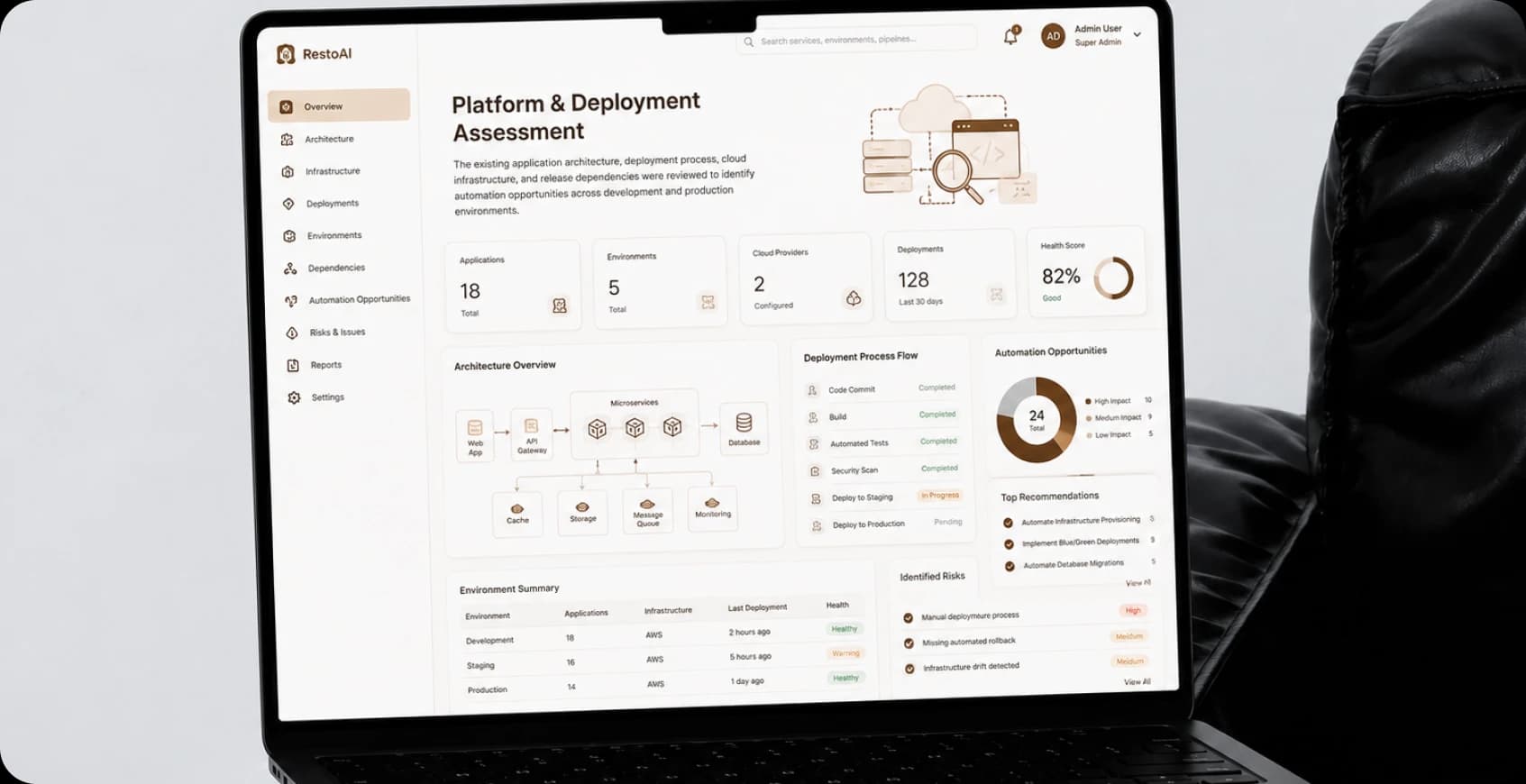 Restaurant platform and deployment assessment