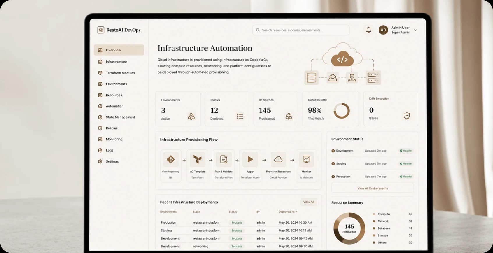 Terraform infrastructure automation on AWS