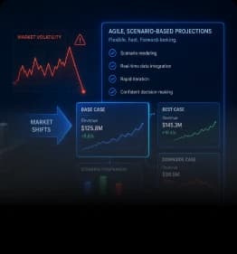 Rigid budget projections unable to adapt to market shifts