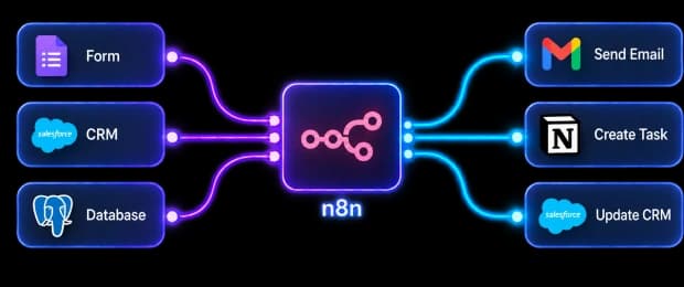 Workflows Designed Around Your Process