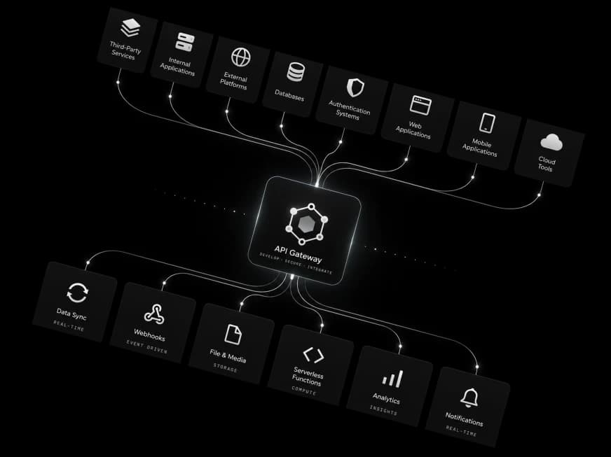 API Development & Integration