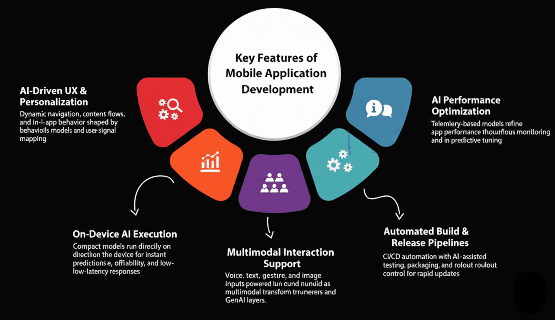 Overview Infographic