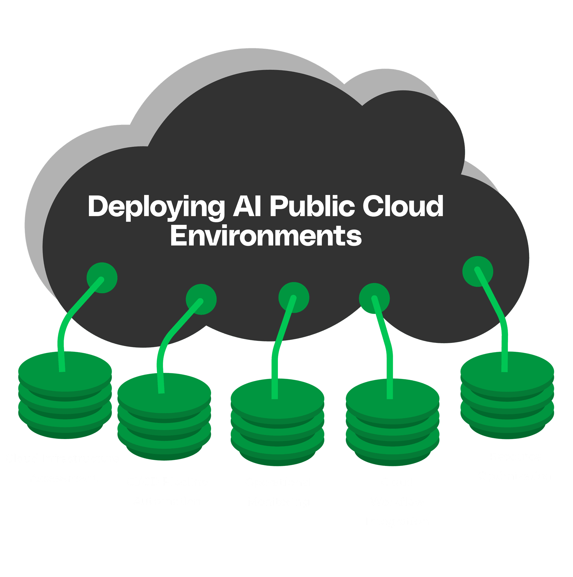 Public Cloud Architecture Infographic
