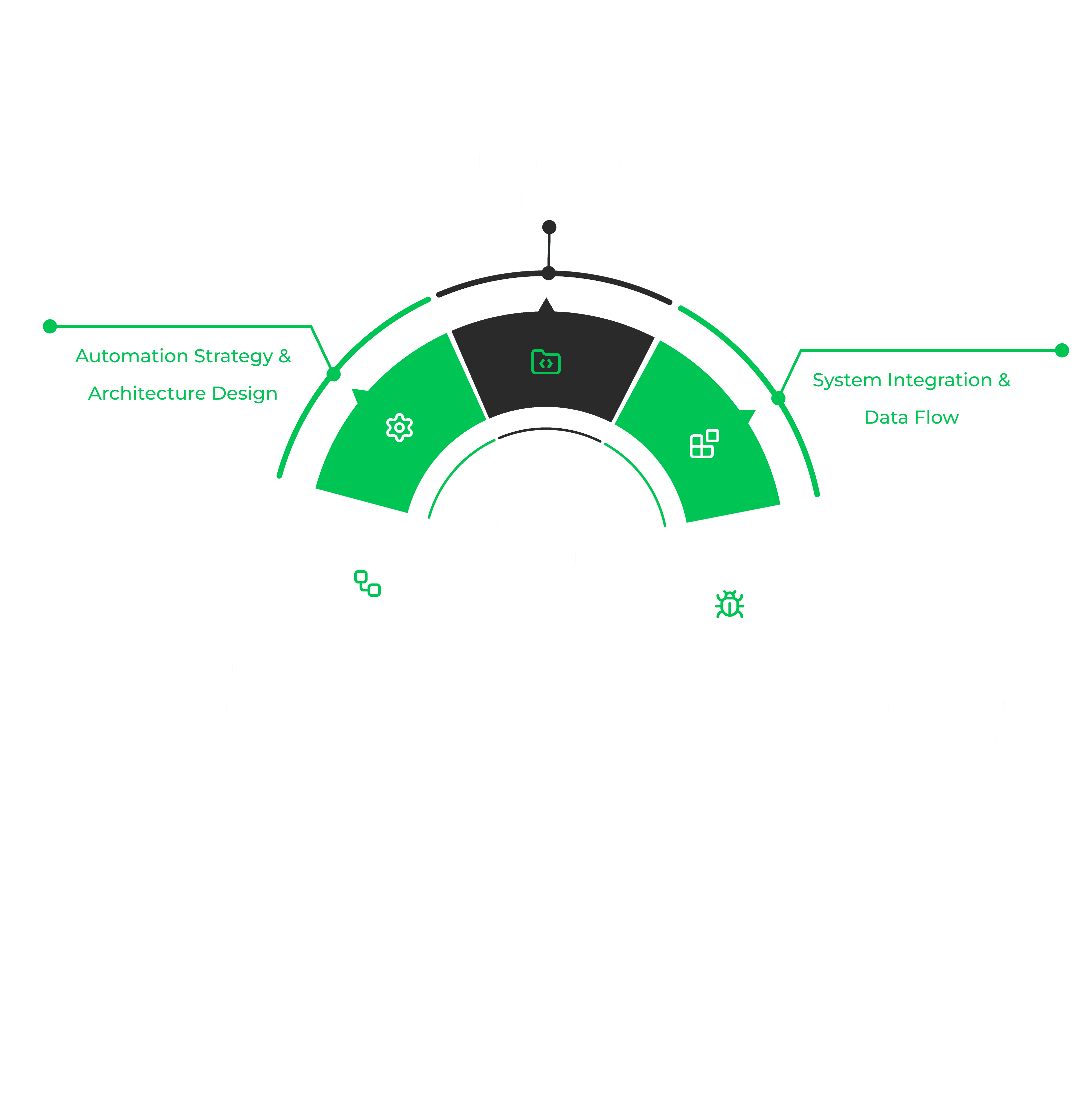 Our Proven Process for Building AI Workflow Automation