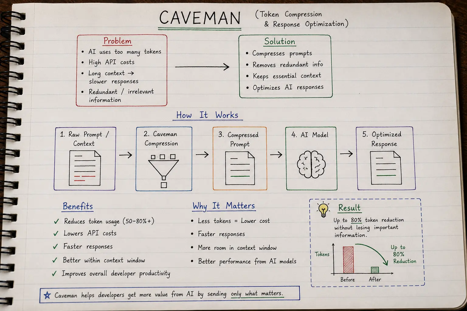 Caveman description