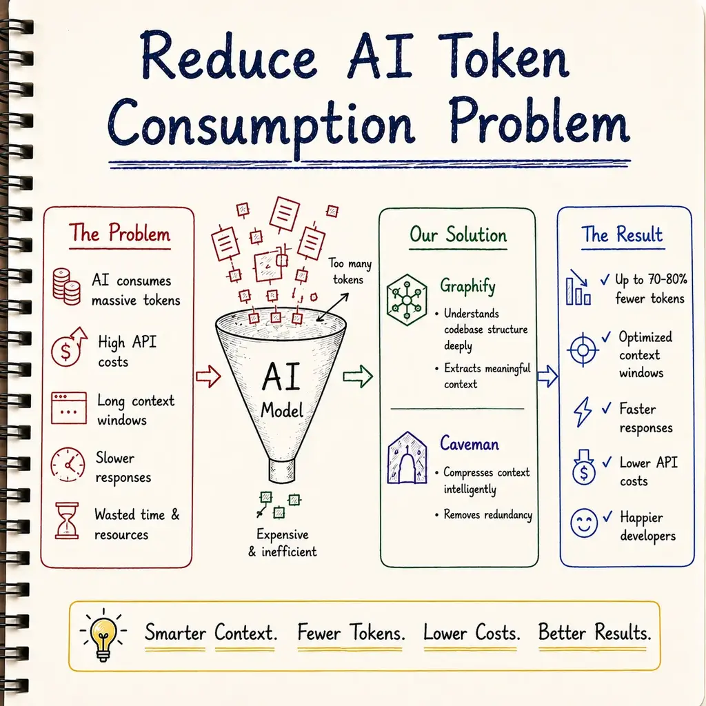 How to Reduce AI Token Consumption Problem
