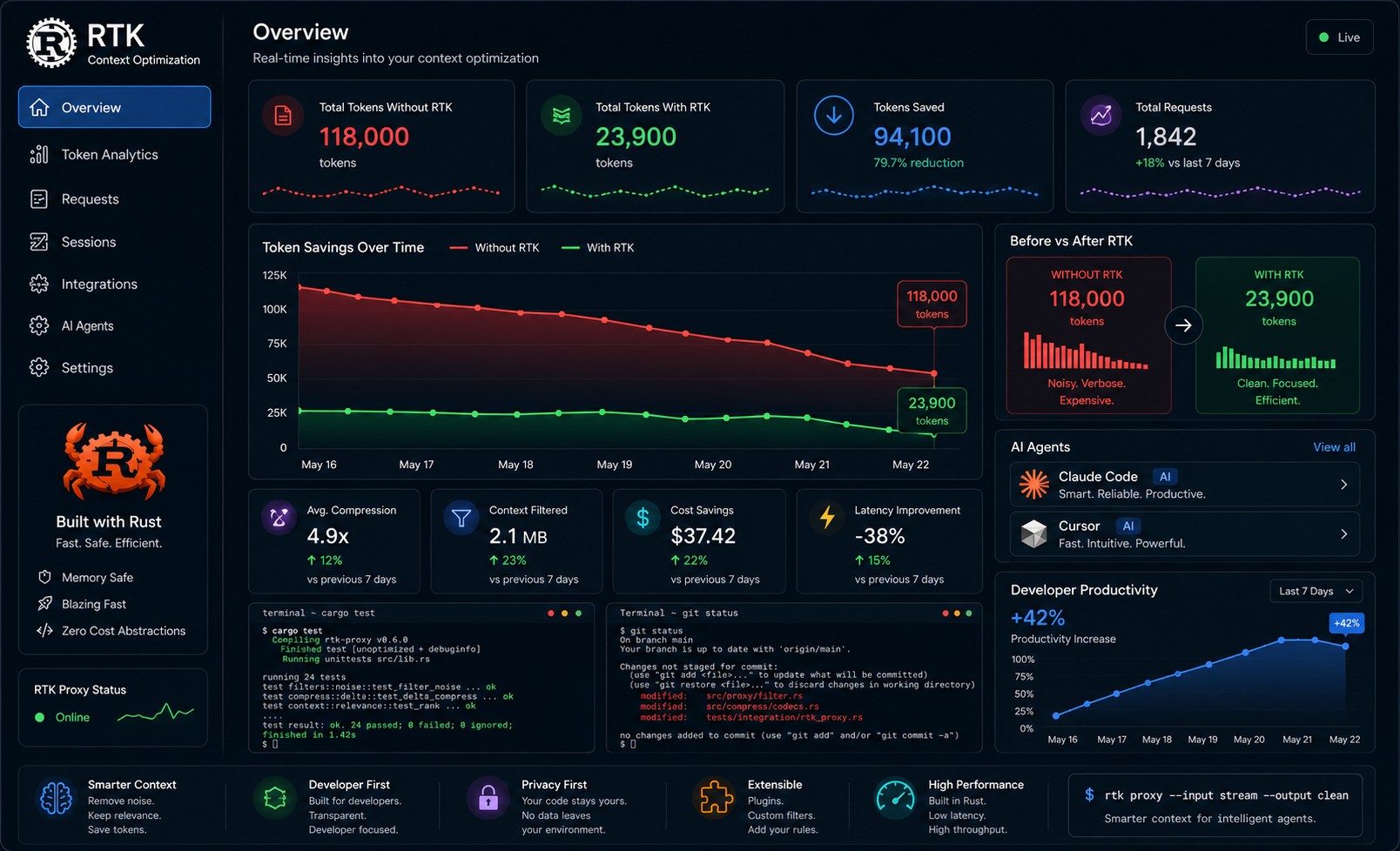RTK Token Savings Performance Benchmark - 80% Reduction in Typical Claude Code Session