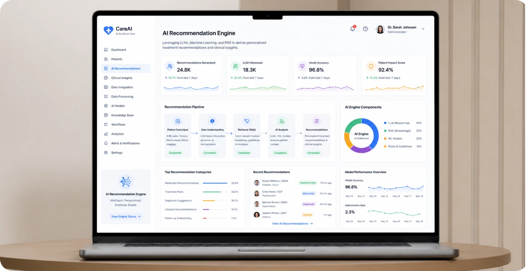 AI Recommendation Engine