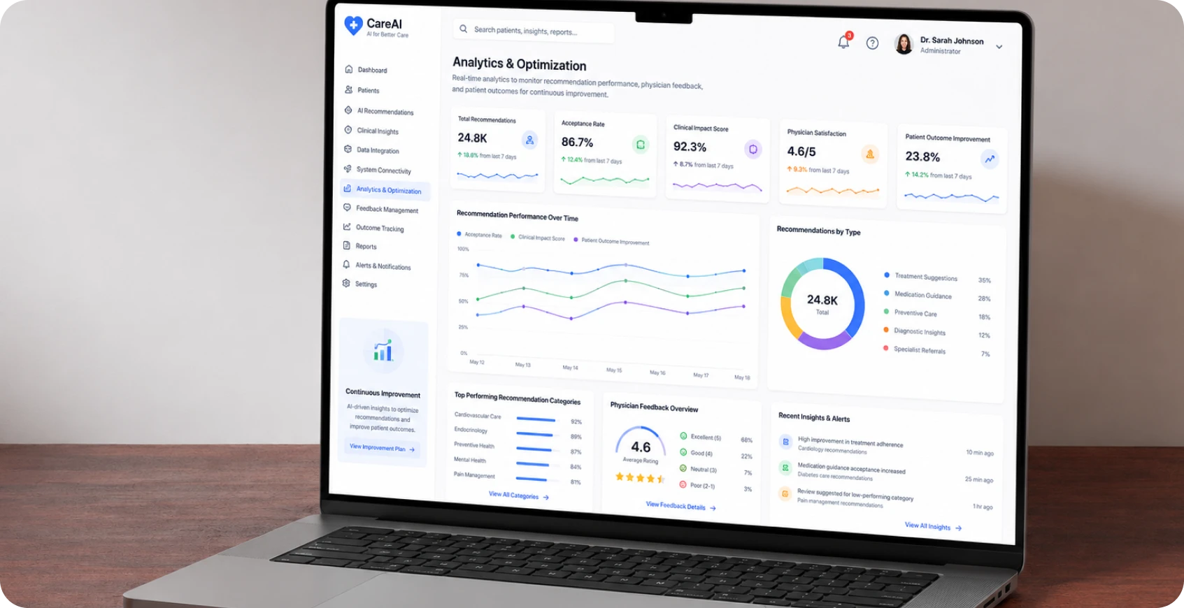 Analytics & Optimization