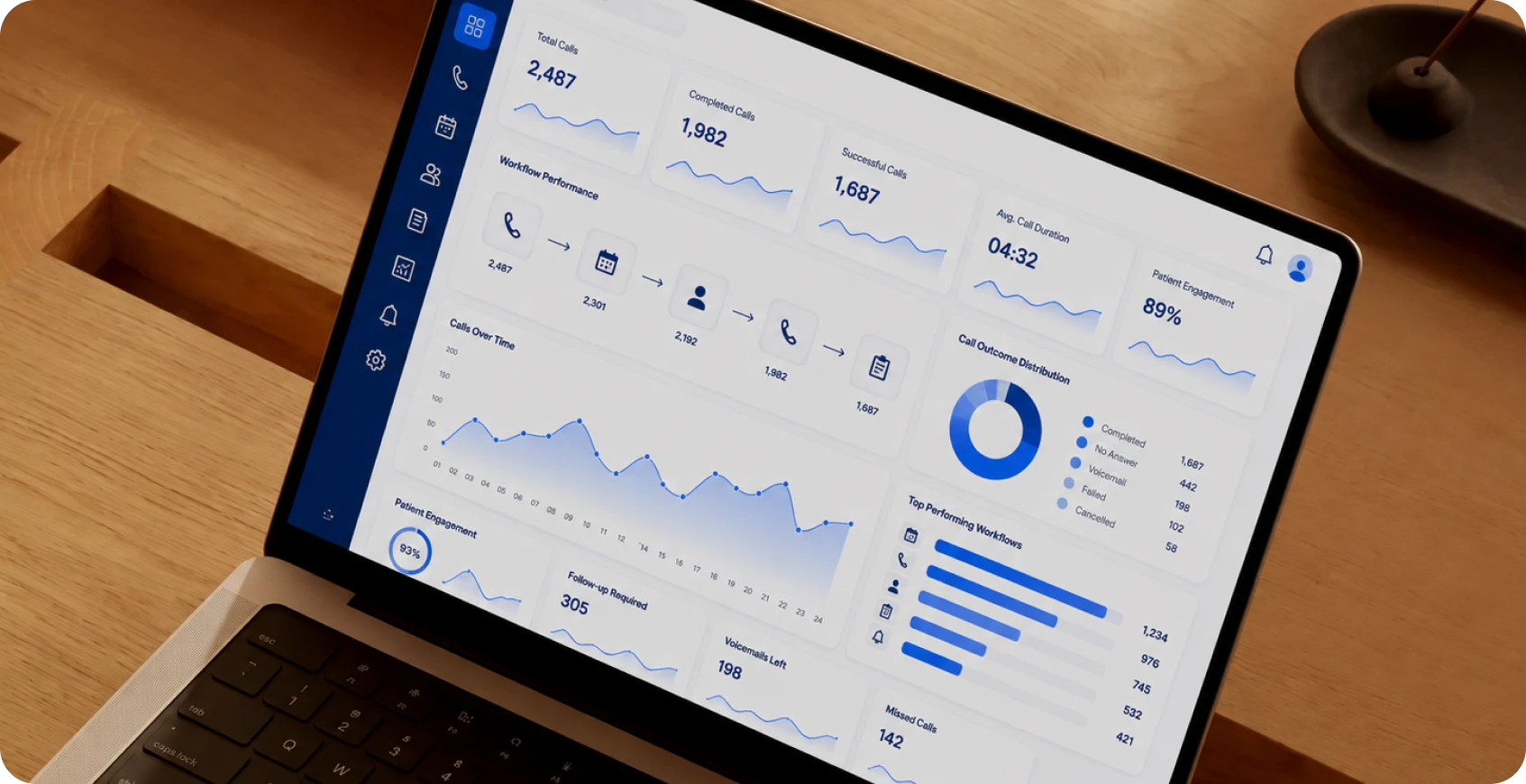 Workflow Analytics & Optimization