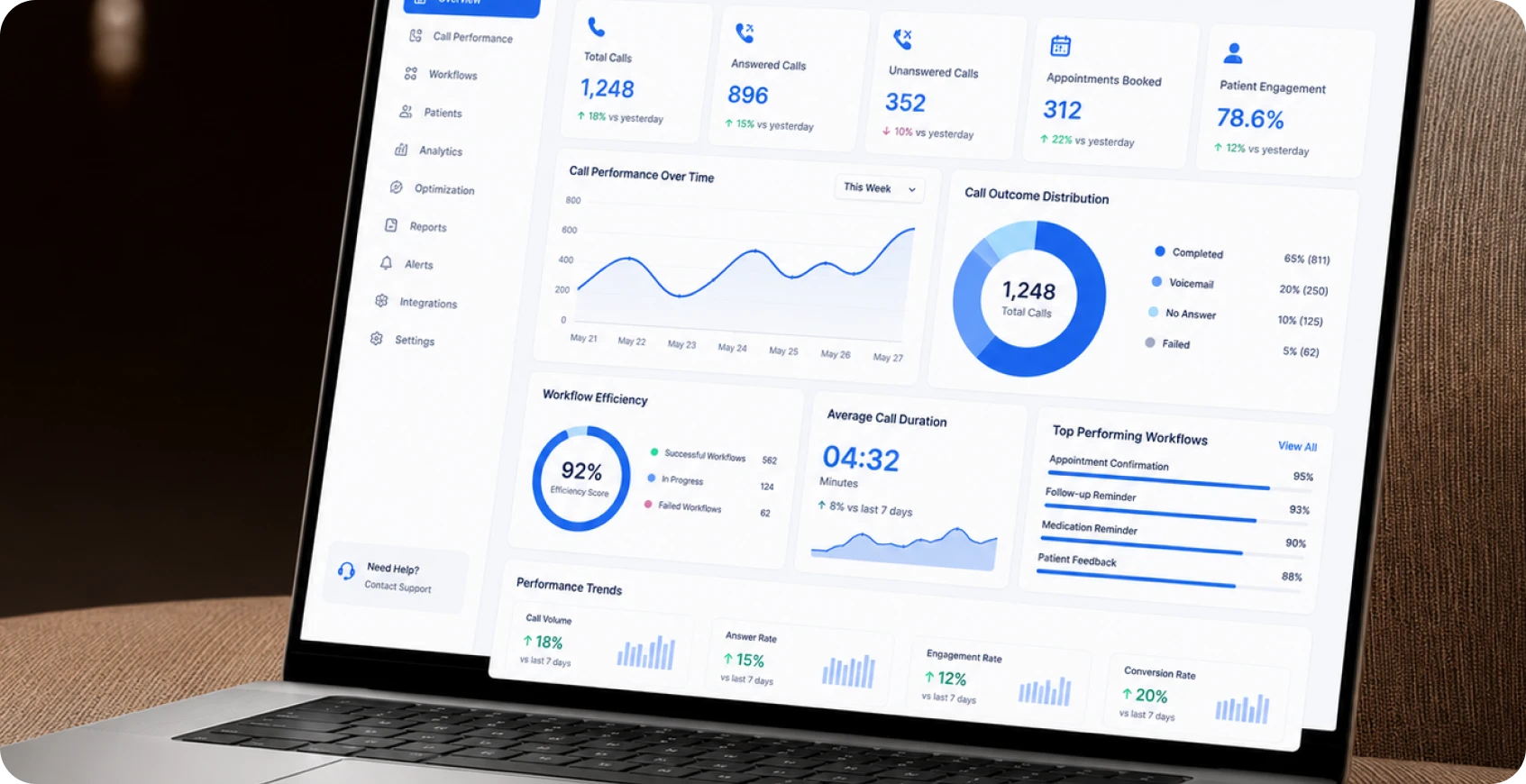 Workflow Analytics & Optimization