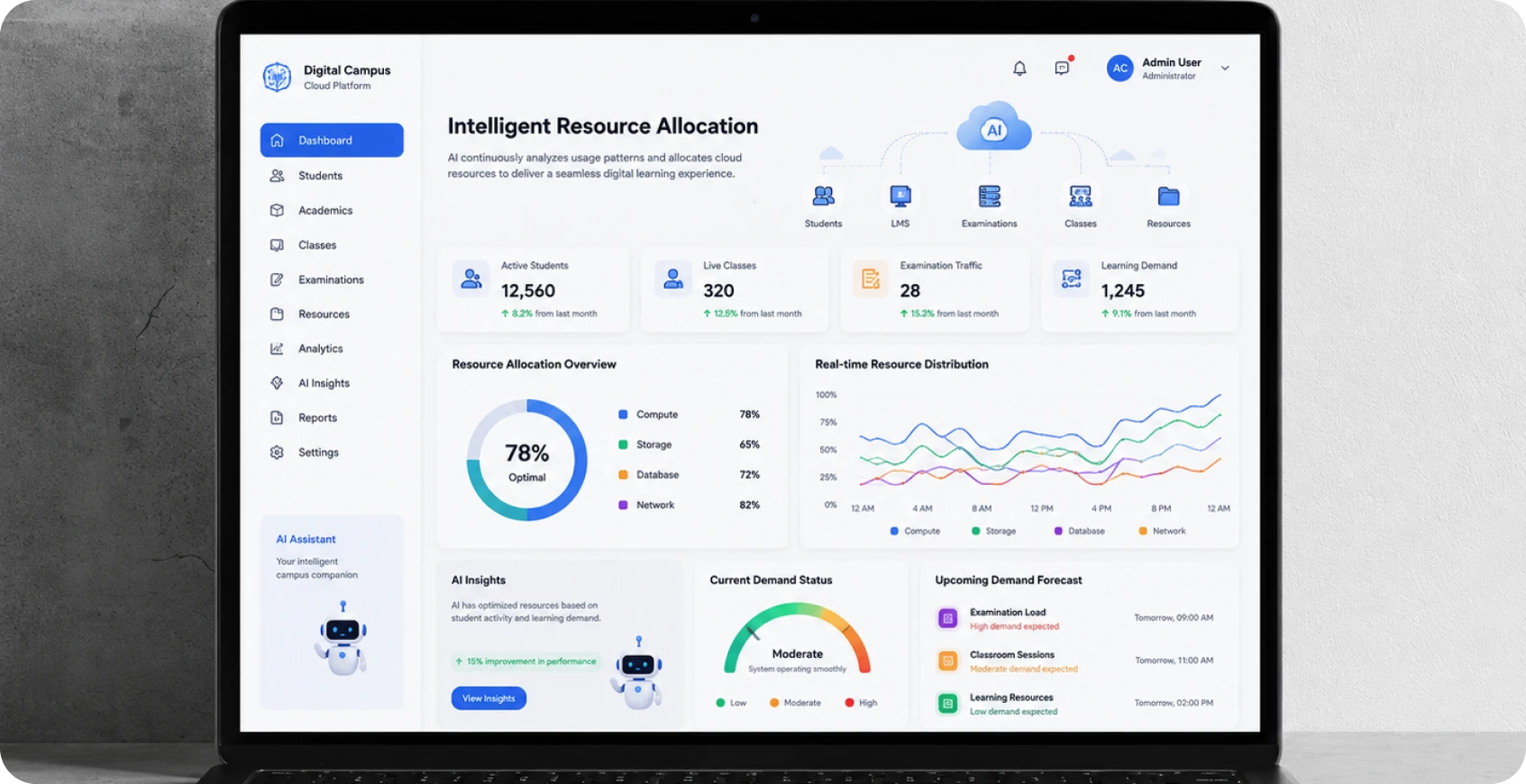 Intelligent Resource Allocation