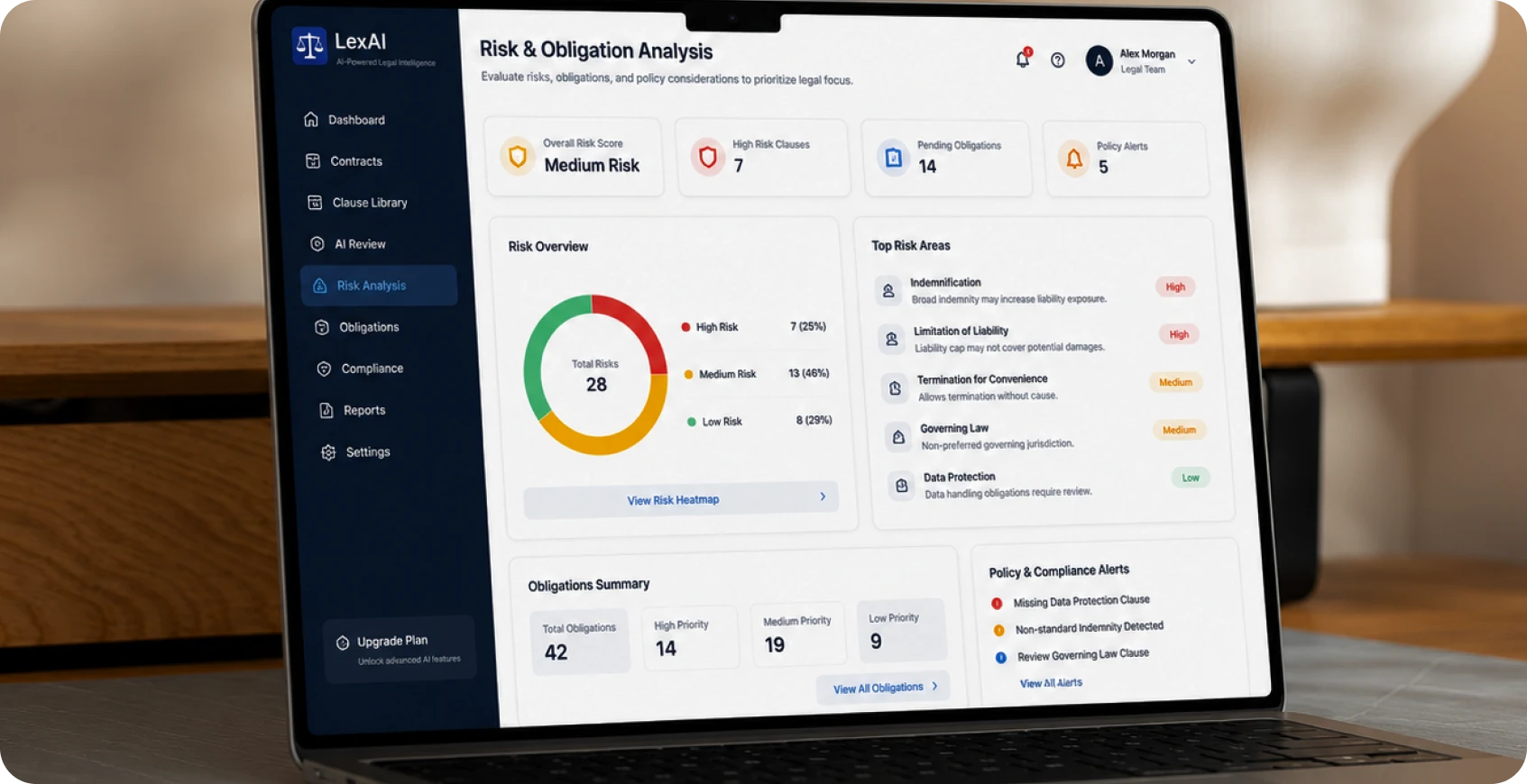 Risk & Obligation Analysis