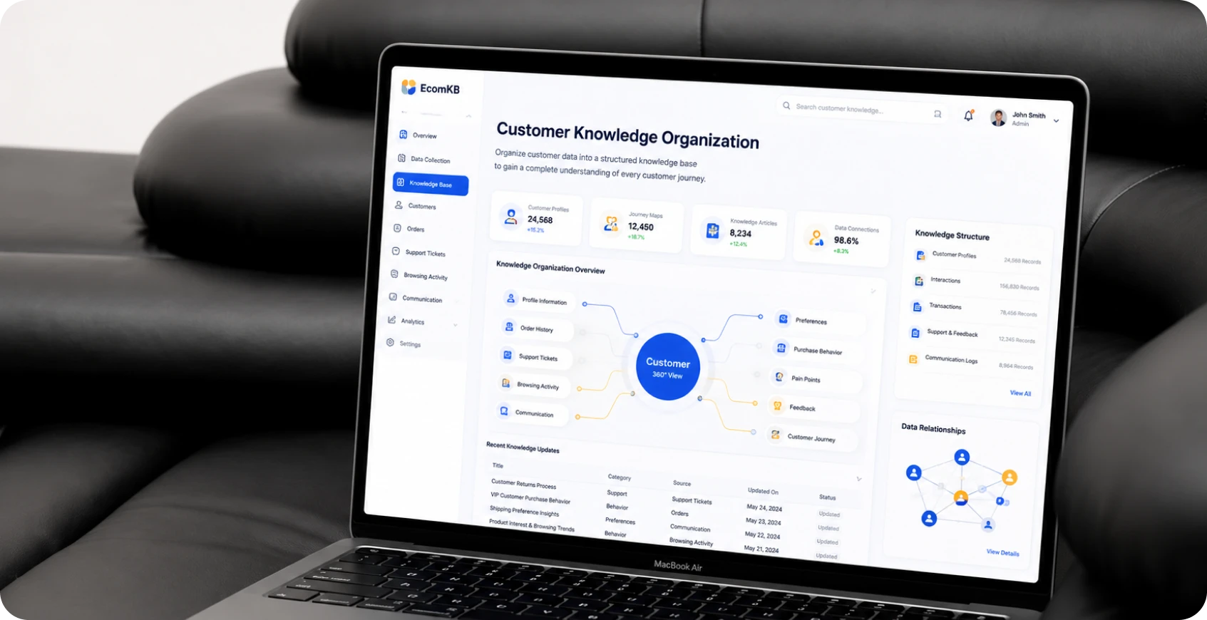 Customer Knowledge Organization