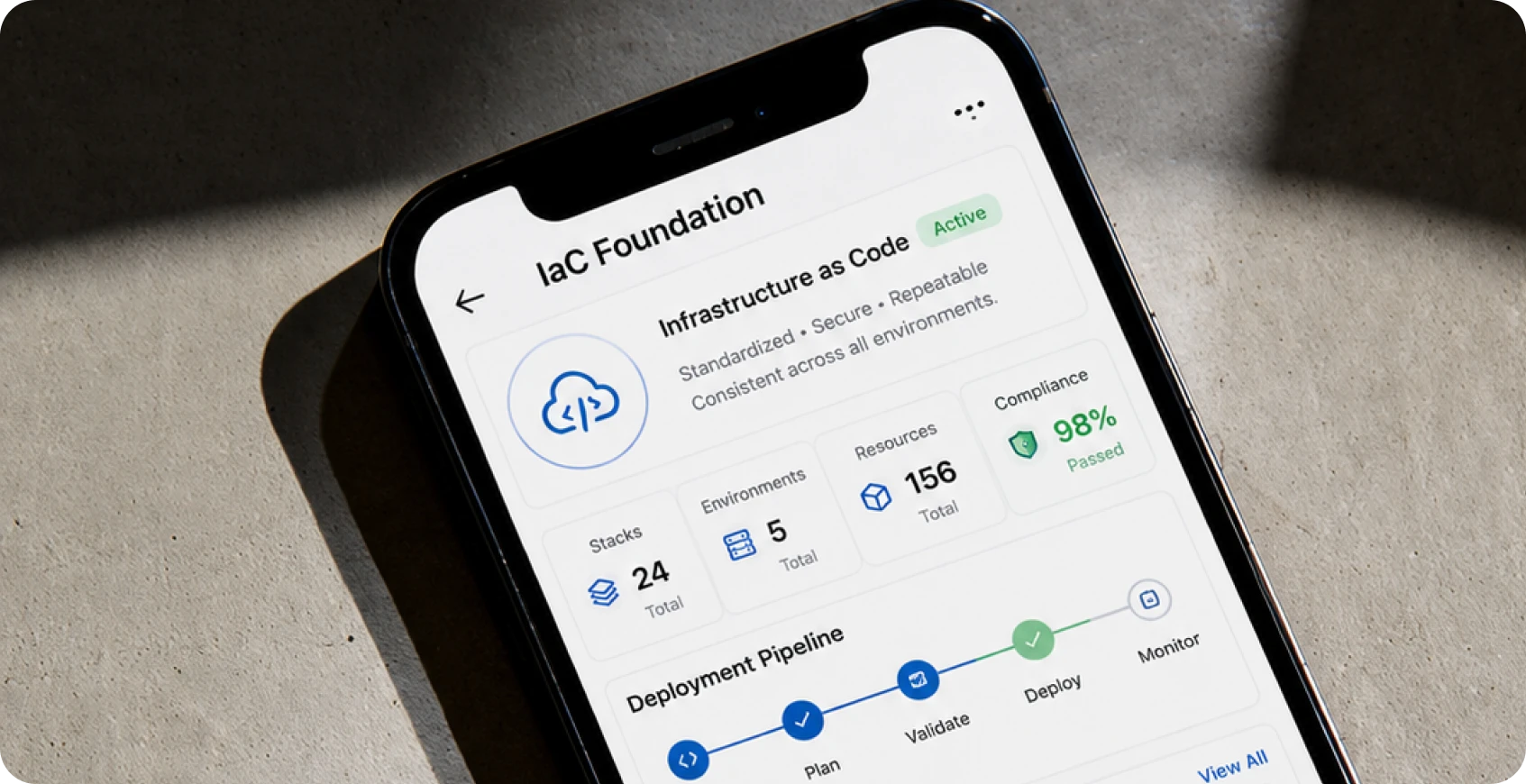 Infrastructure as Code Foundation