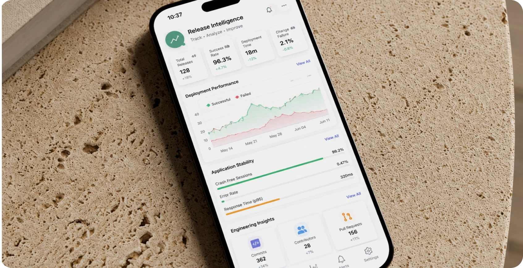 Continuous Release Intelligence