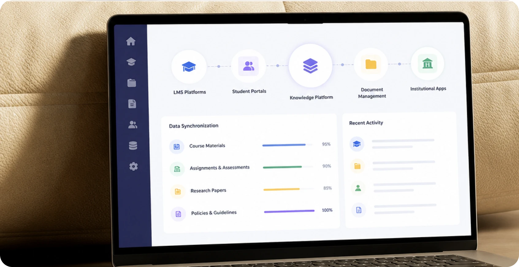 Platform Integration