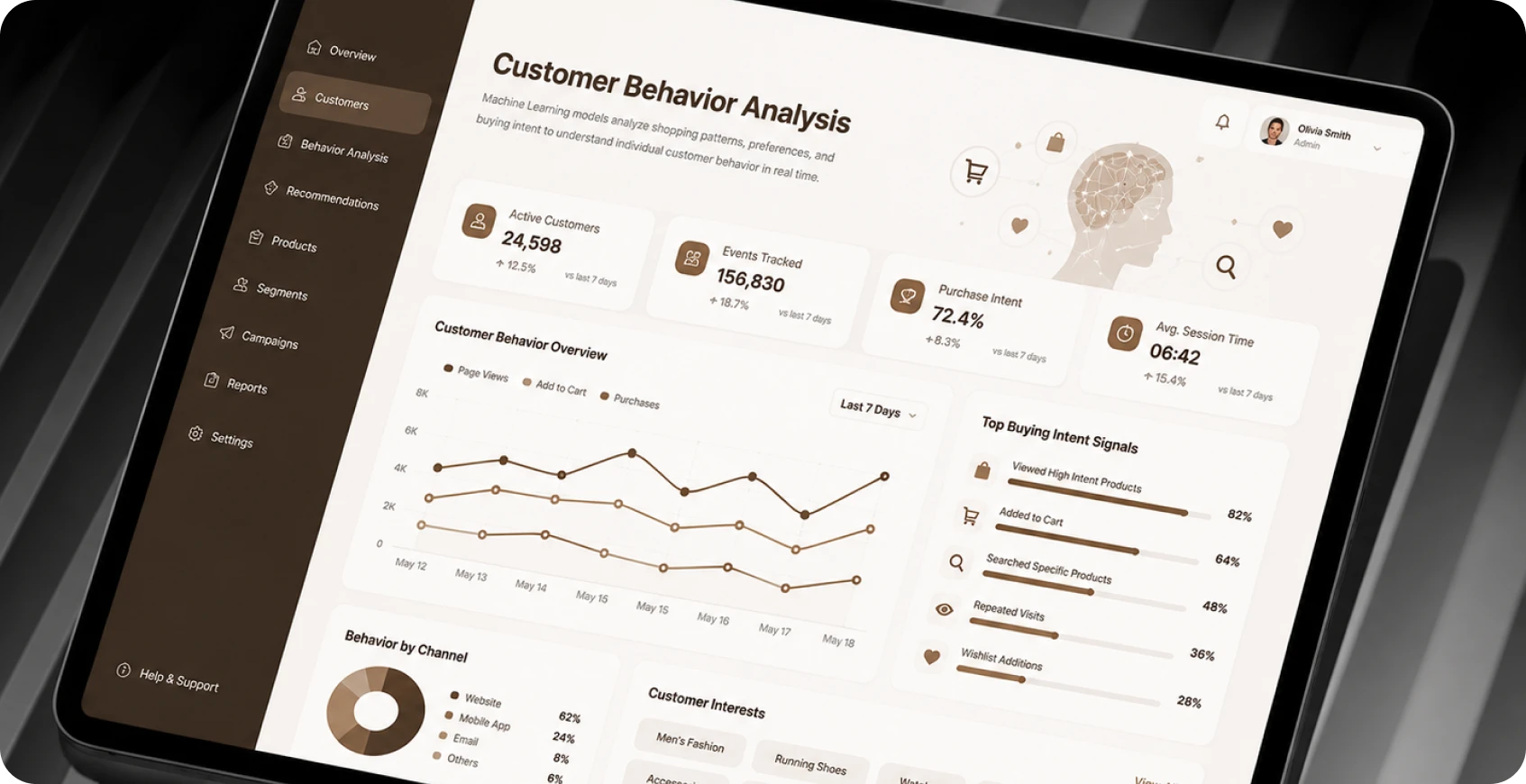 Customer Behavior Analysis
