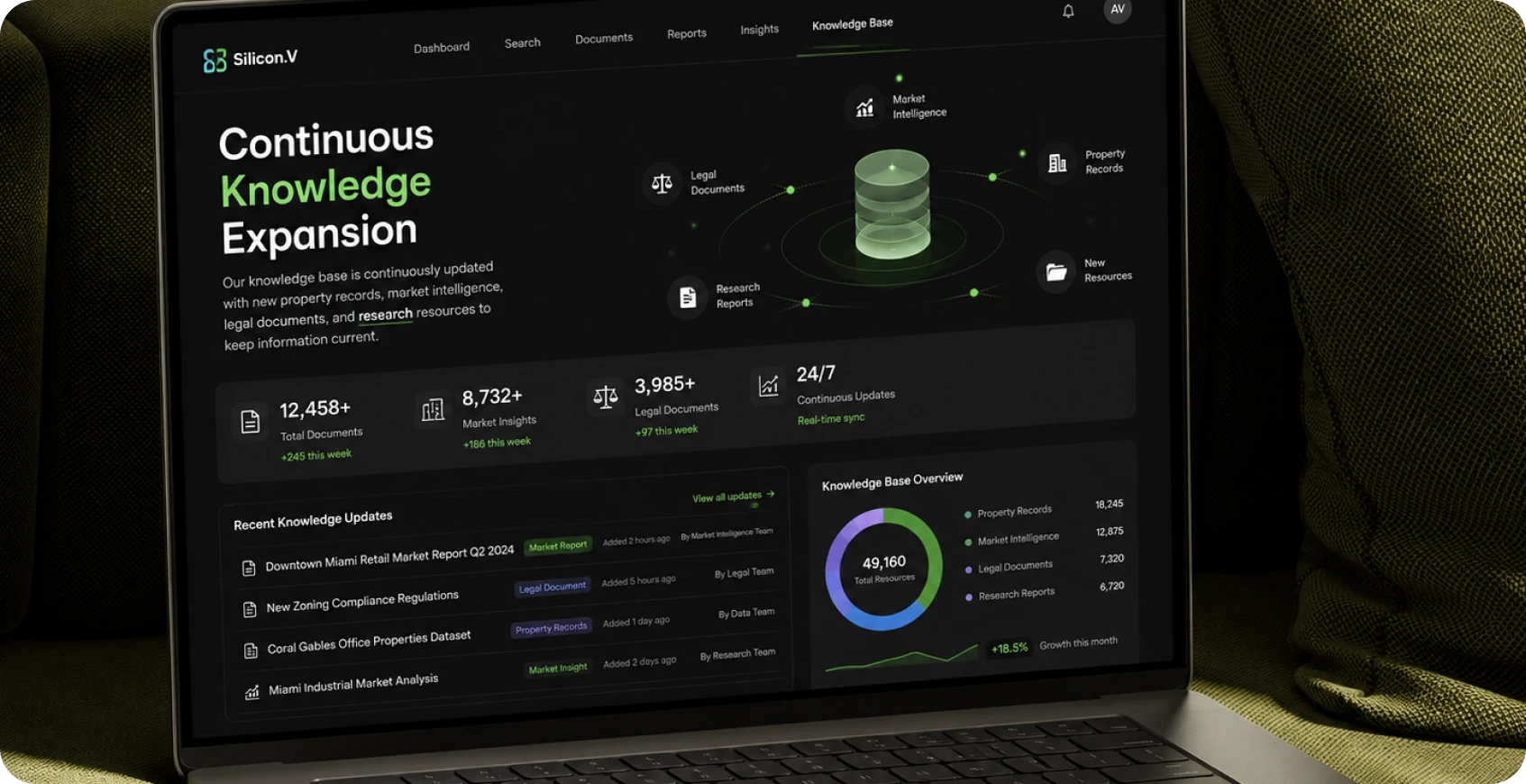 Continuous expansion of Real Estate knowledge base content