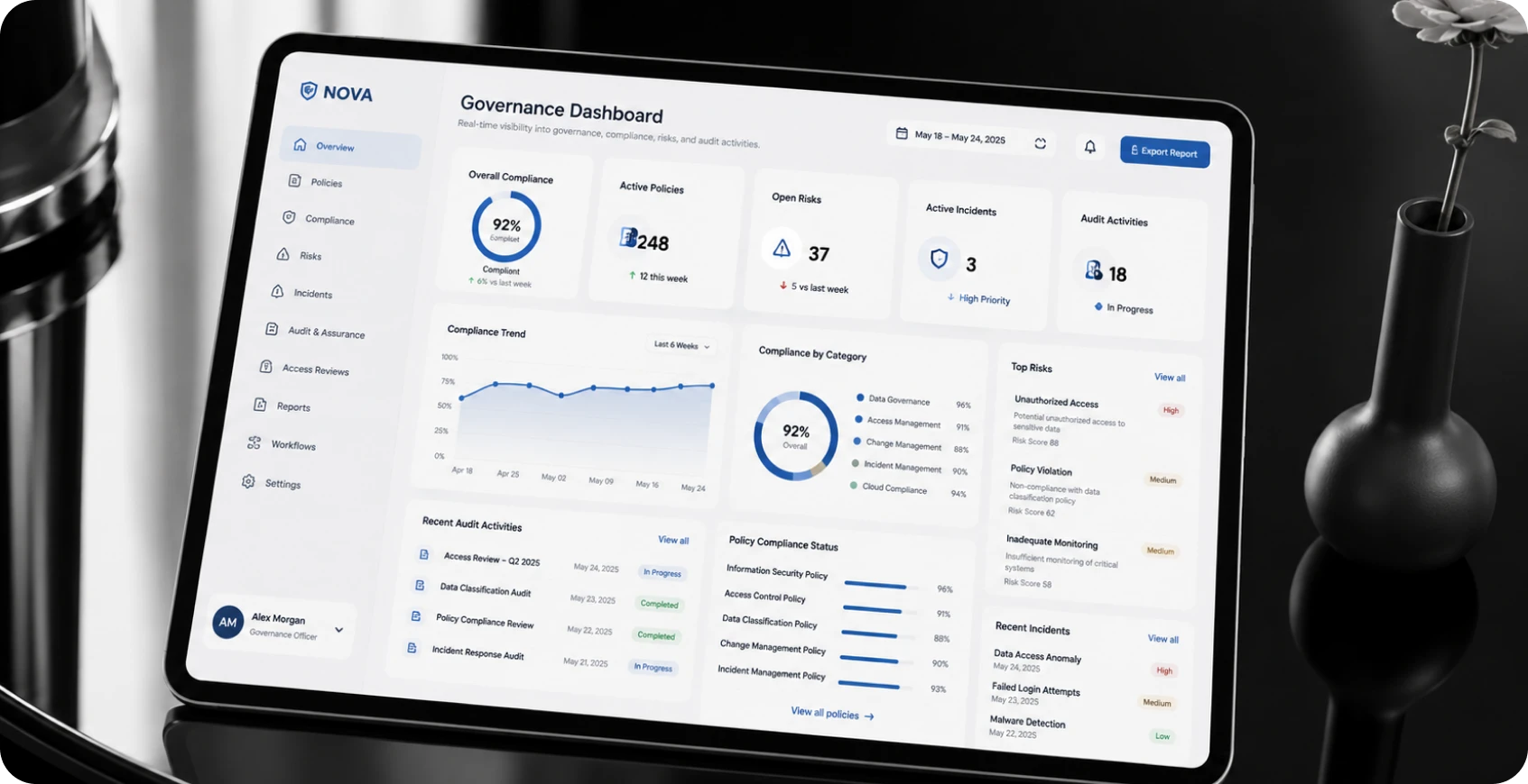 AI Governance Dashboard