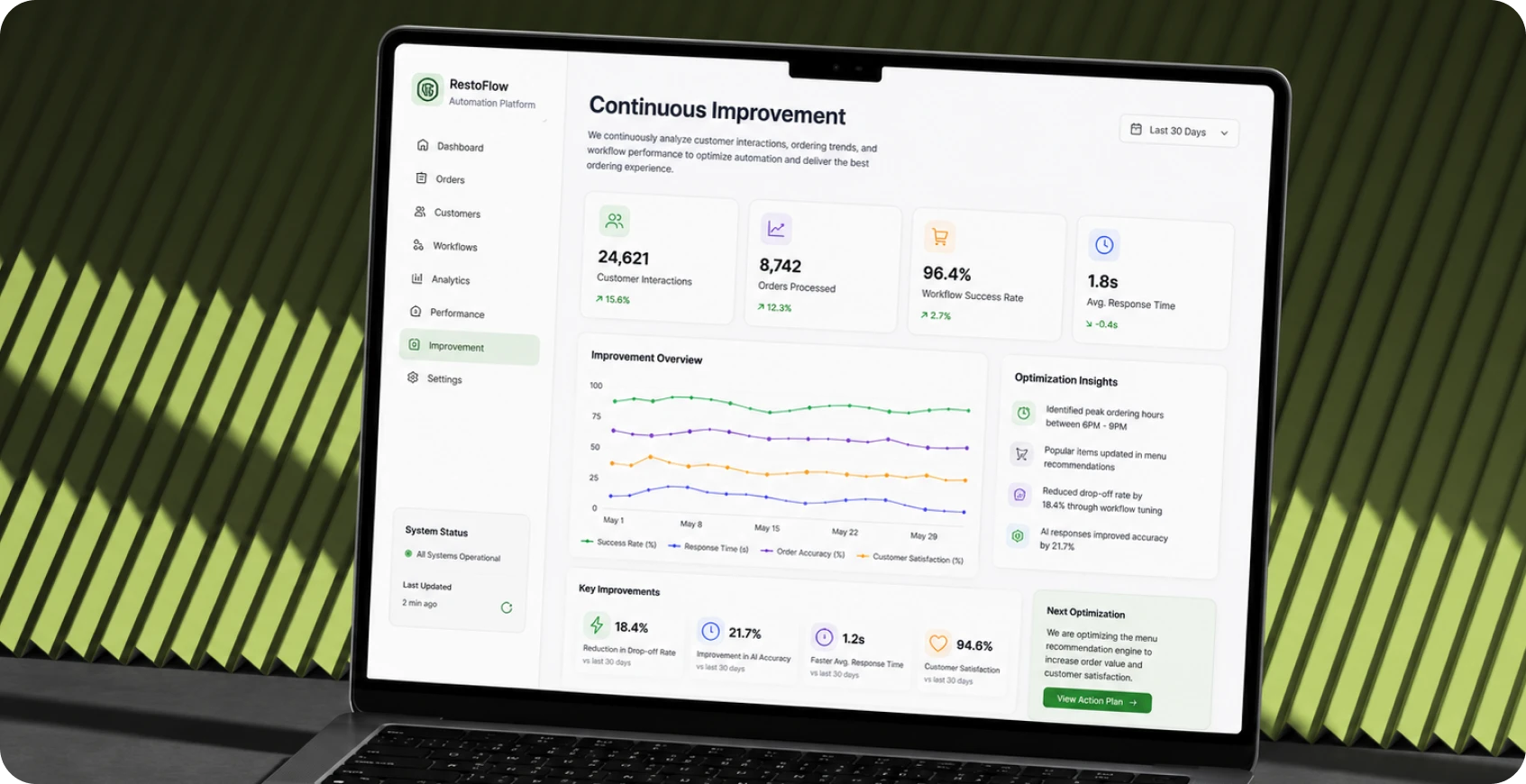 Continuous improvement of restaurant WhatsApp automation workflows