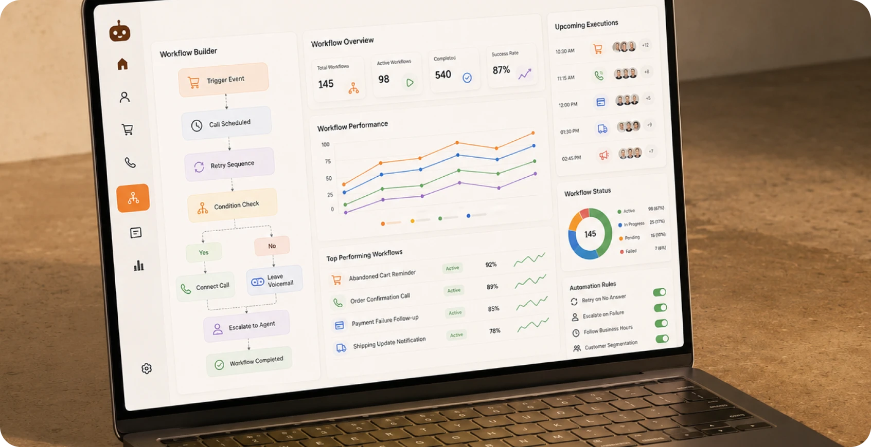 Intelligent Workflow Orchestration