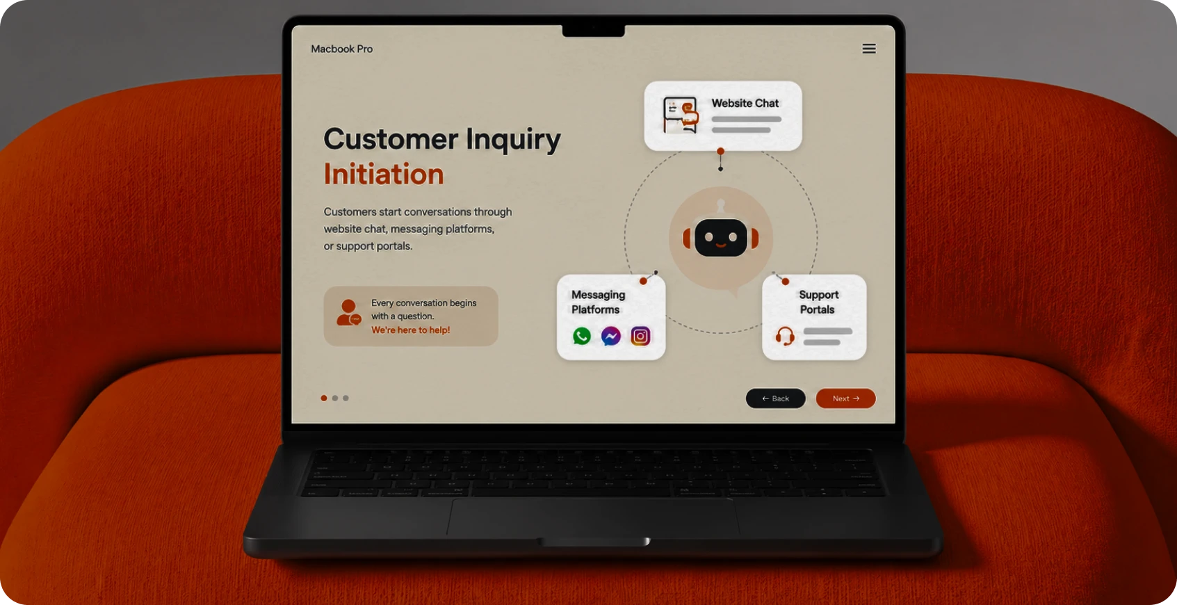 Customer Inquiry Initiation