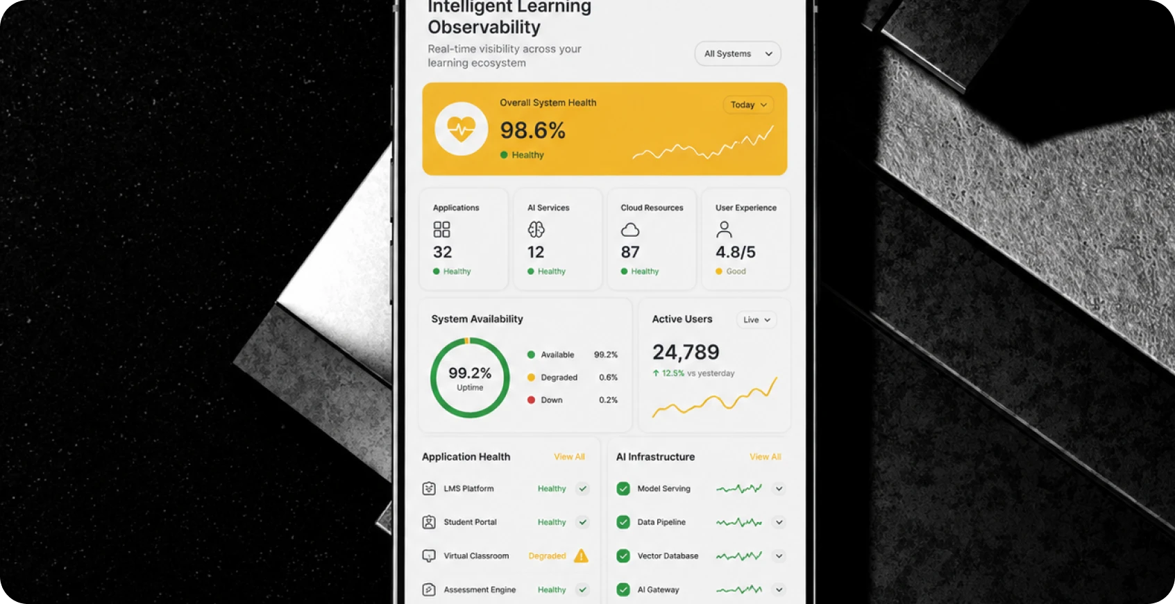 Intelligent Learning Observability