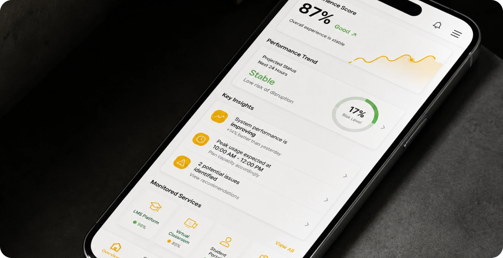 Predictive Experience Monitoring