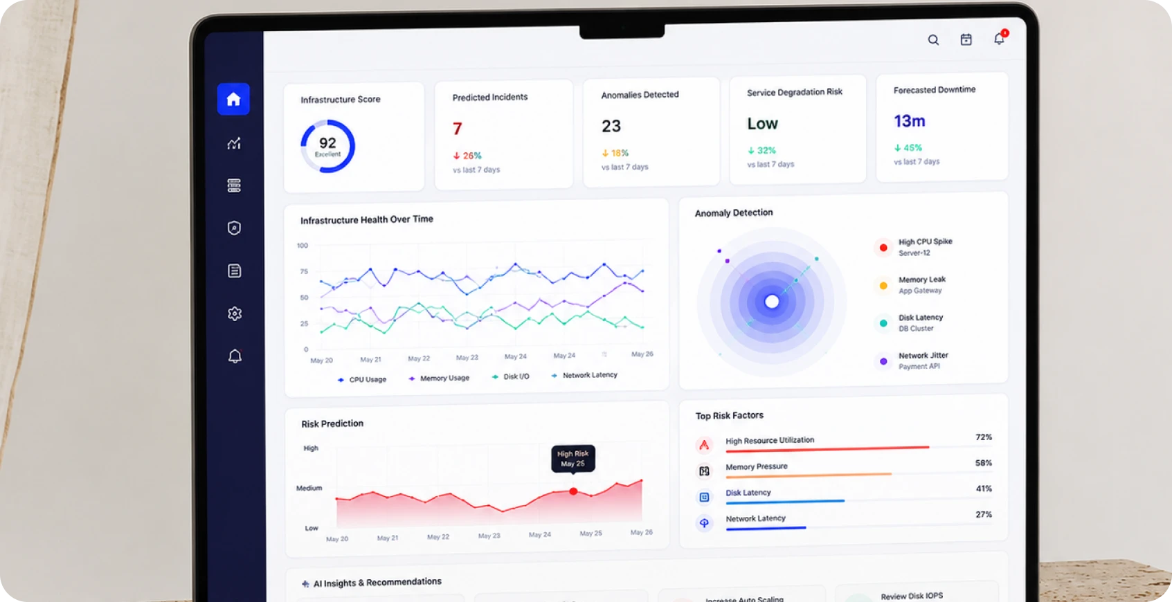 Predictive infrastructure analytics and risk forecasting