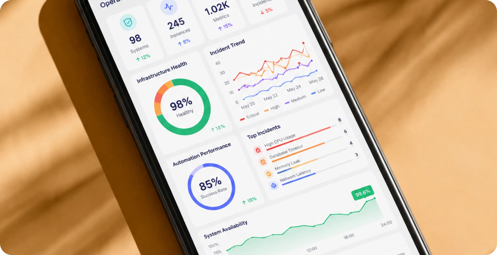 Centralized financial operations health dashboard