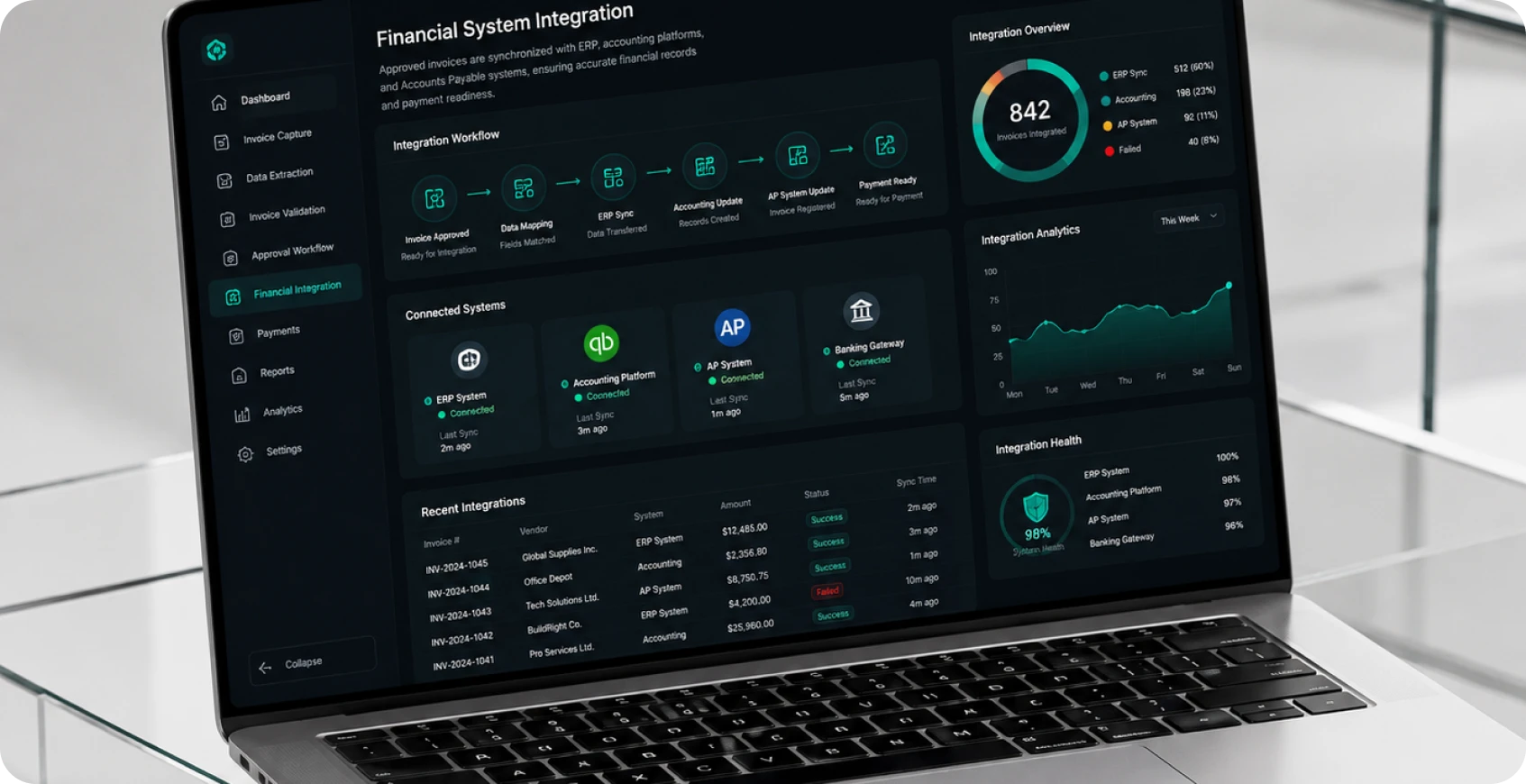 Financial System Integration