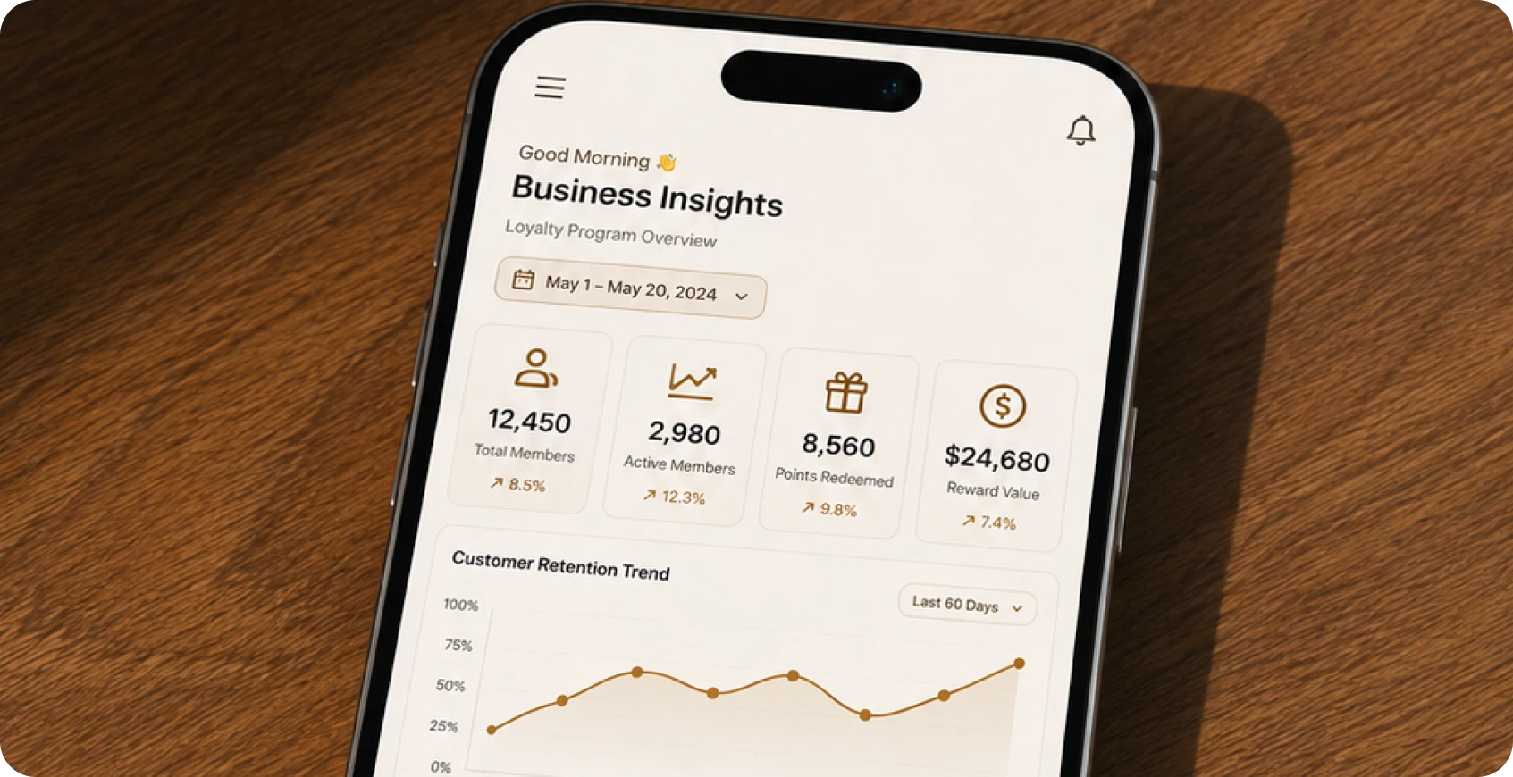 Business Insights Dashboard