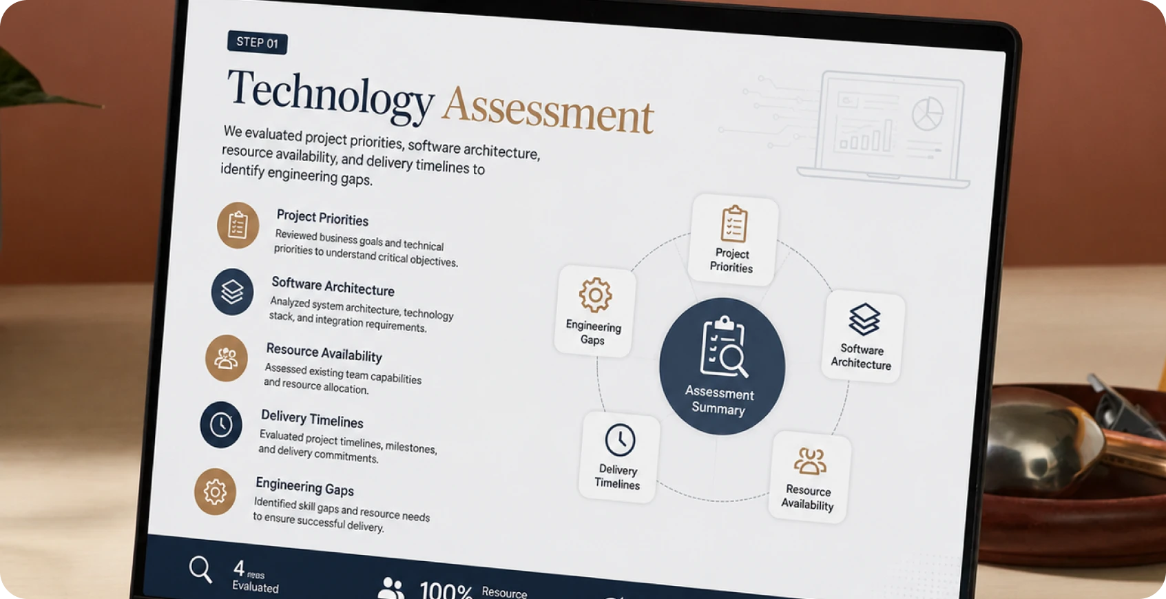Technology Assessment