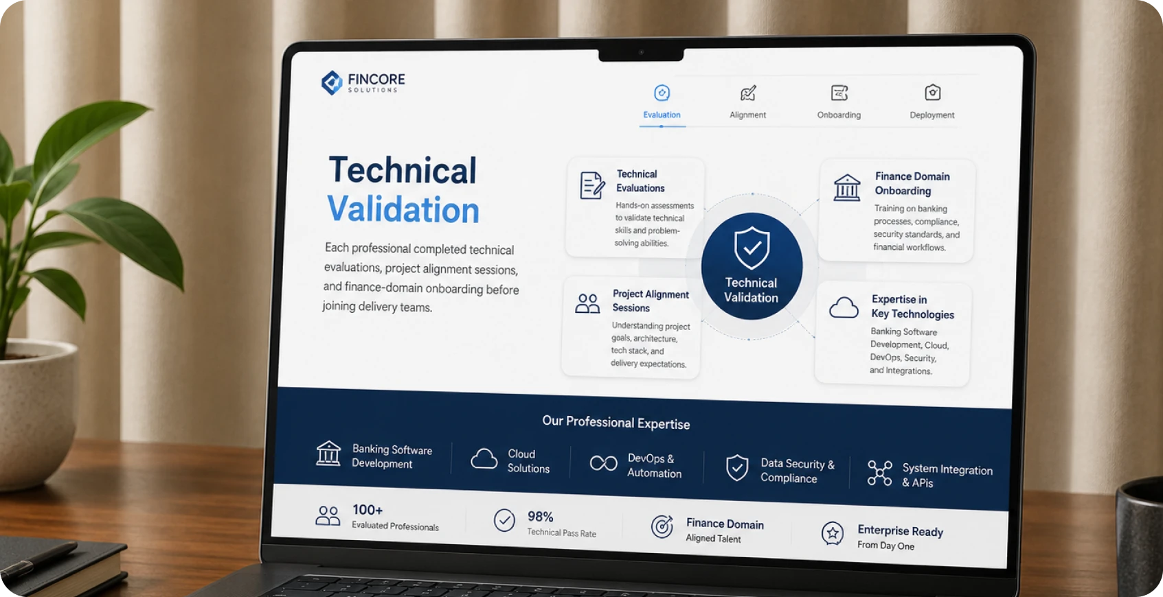 Technical Validation