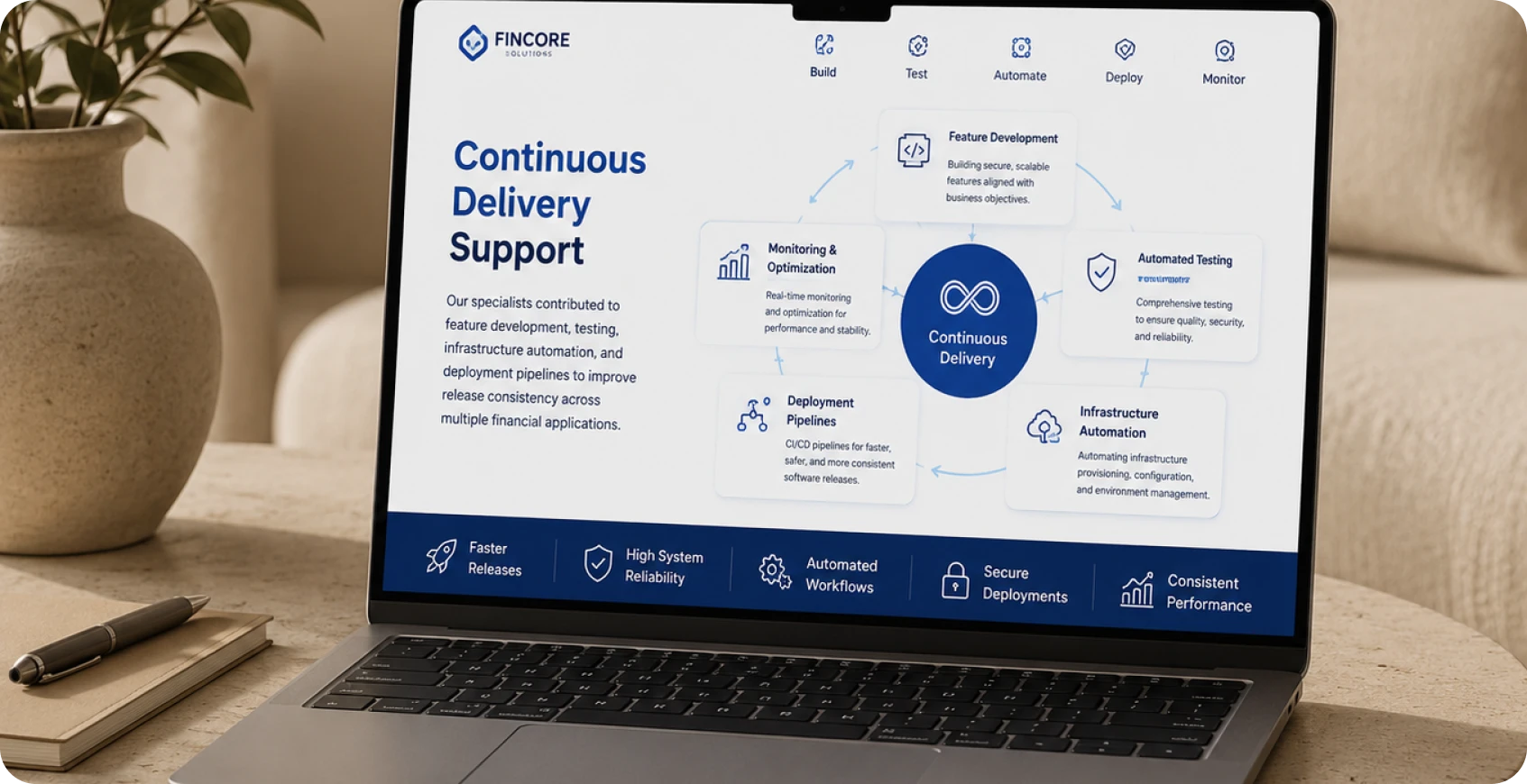 Continuous Delivery Support