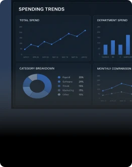 Lack of Real-Time Visibility
