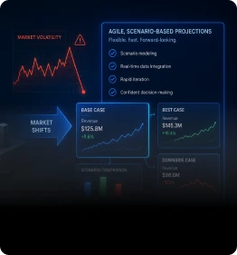 Rigid Projections