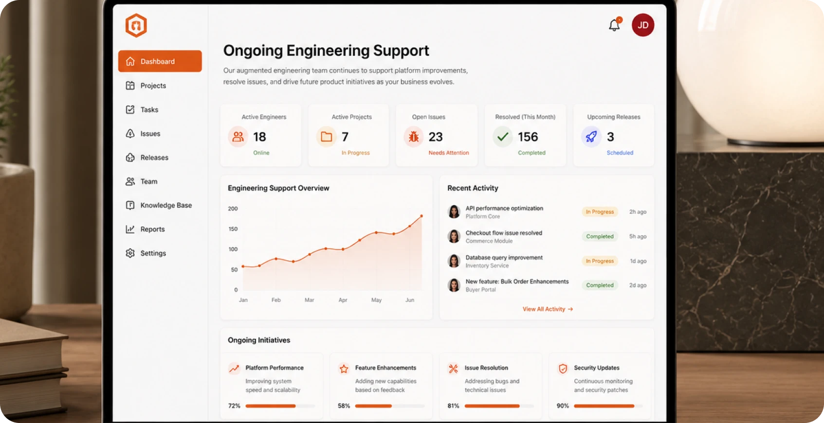 Ongoing Engineering Support