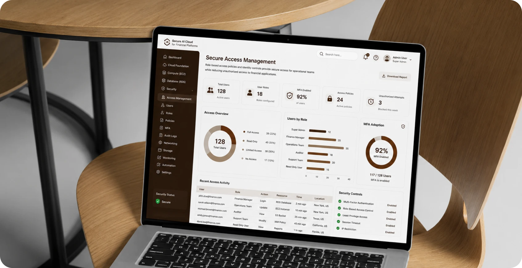 Secure Access Management